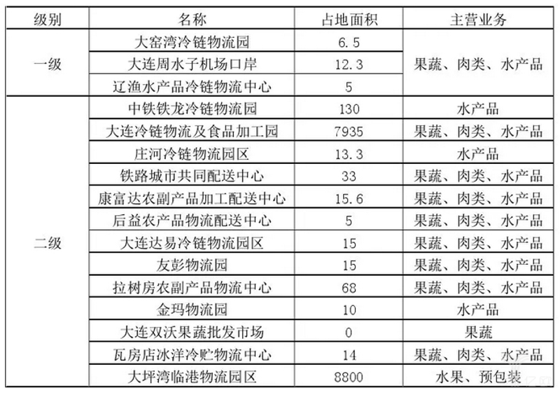 沈阳物流公司风起云涌的变化