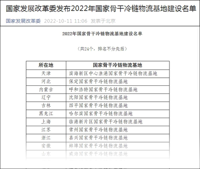 冷鲜盛宴：辽宁冷链物流业的新进展